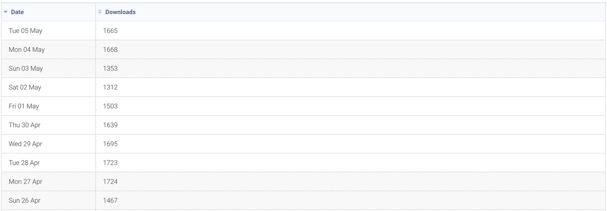 app download estimates table view